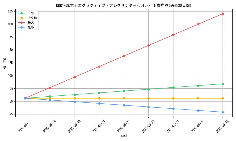 card_5287_series_11997_rarity_62_graph