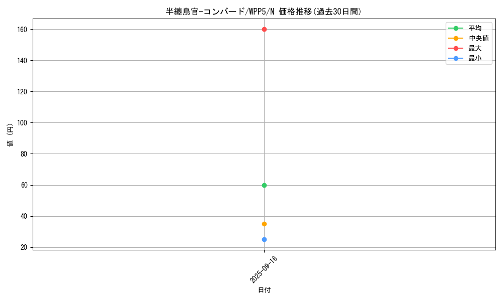 card_528_series_932_rarity_1_graph