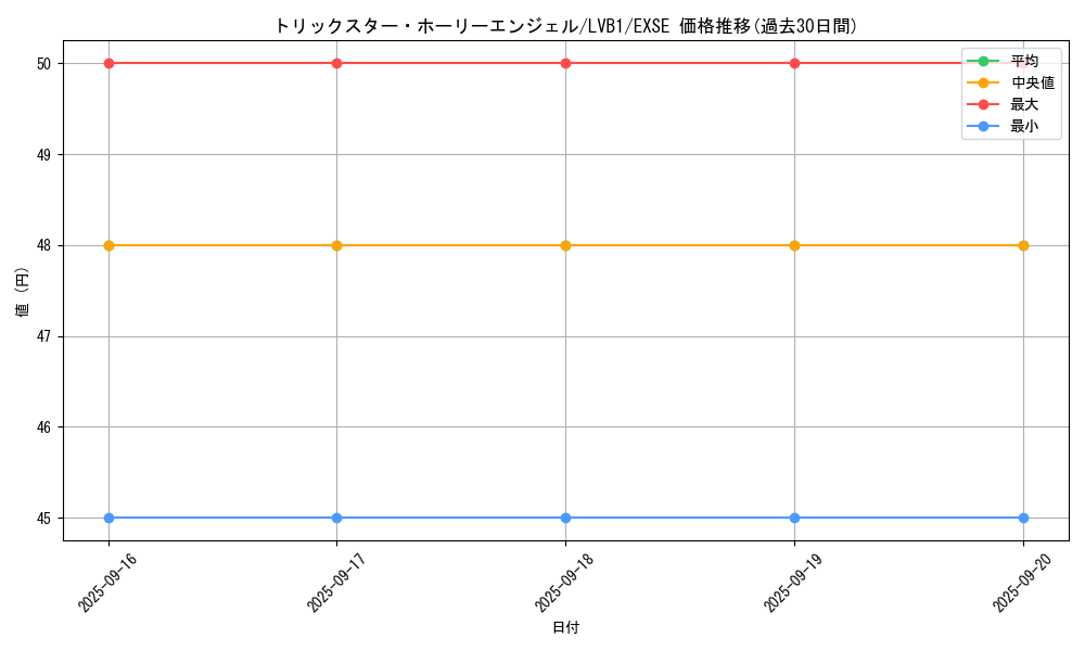 card_5293_series_11119_rarity_1021_graph