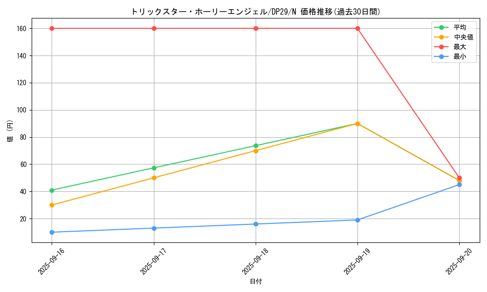 card_5293_series_1348_rarity_1_graph