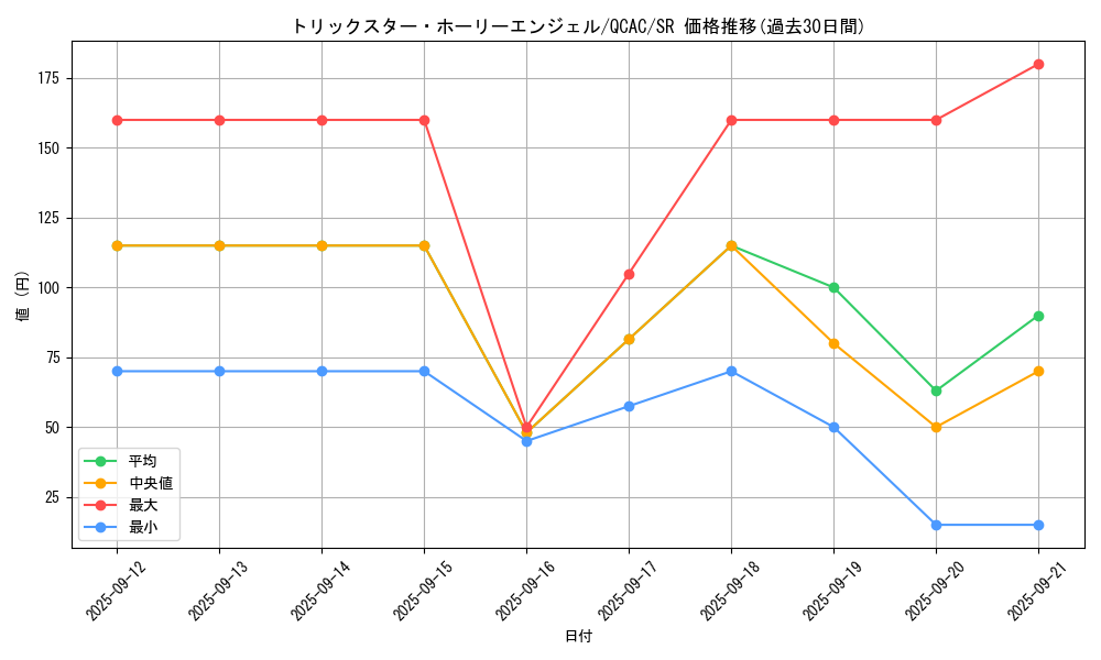 card_5293_series_2361_rarity_3_graph