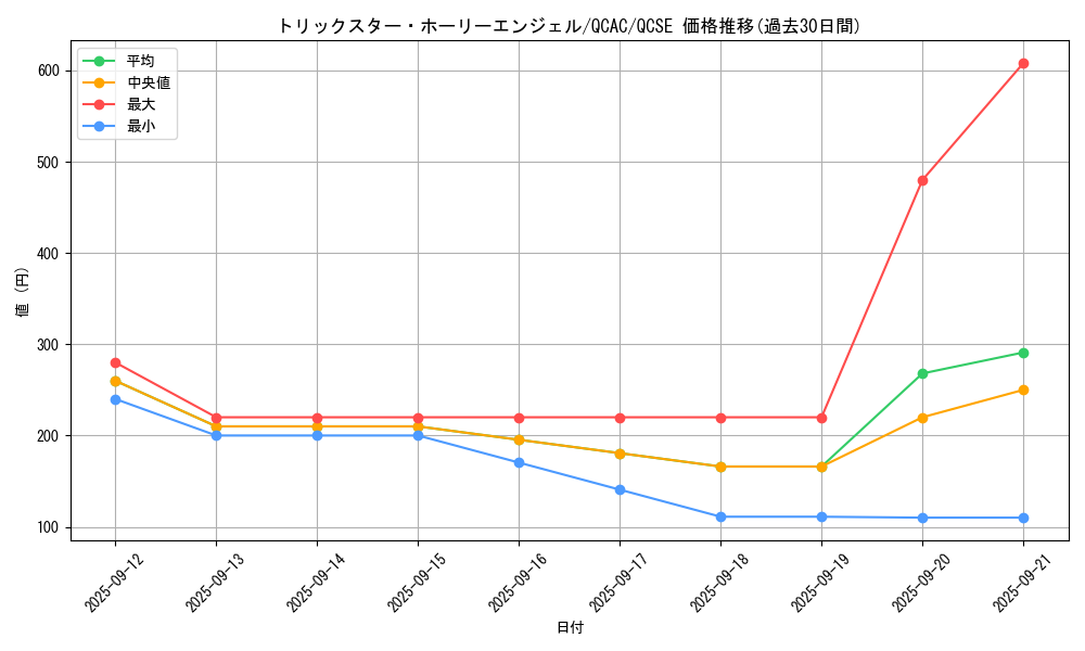 card_5293_series_2361_rarity_408_graph