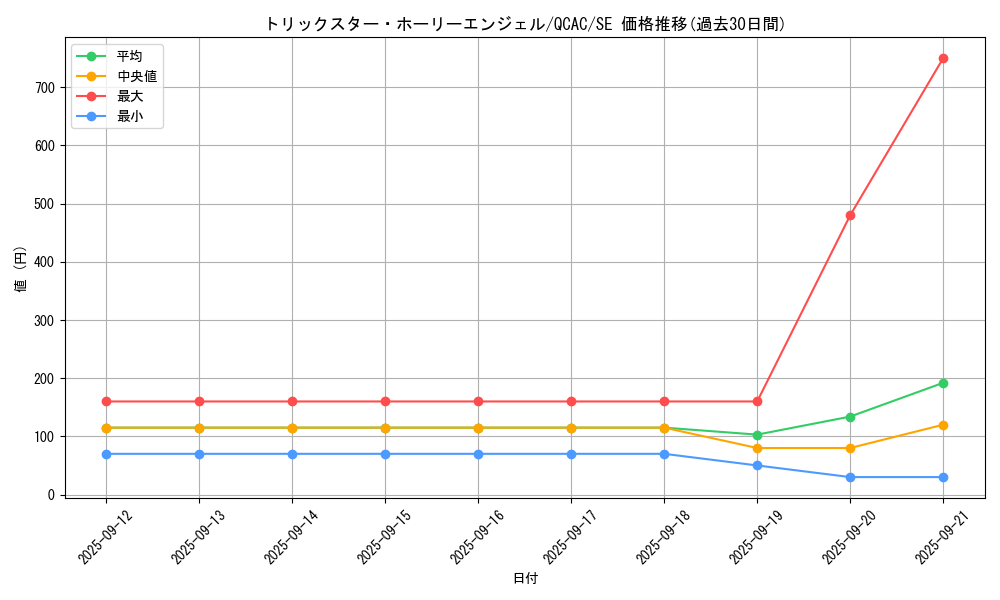 card_5293_series_2361_rarity_5_graph