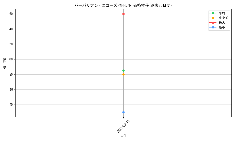 card_529_series_932_rarity_62_graph