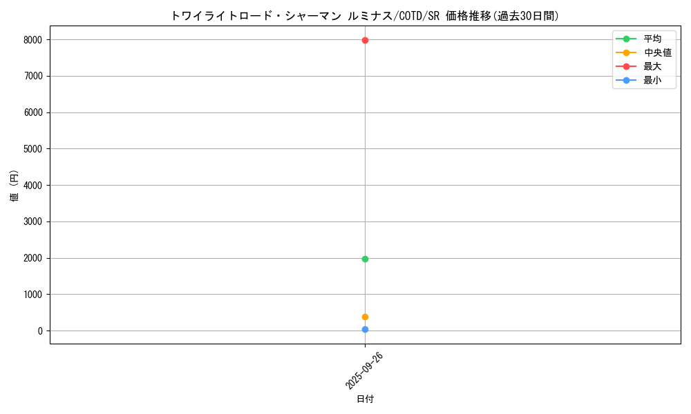 card_5302_series_11997_rarity_3_graph