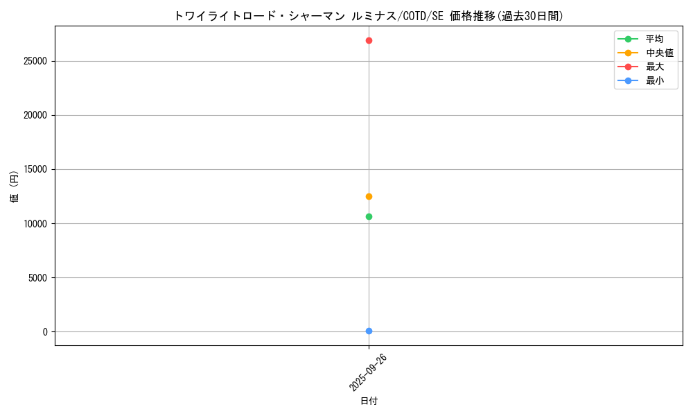 card_5302_series_11997_rarity_5_graph
