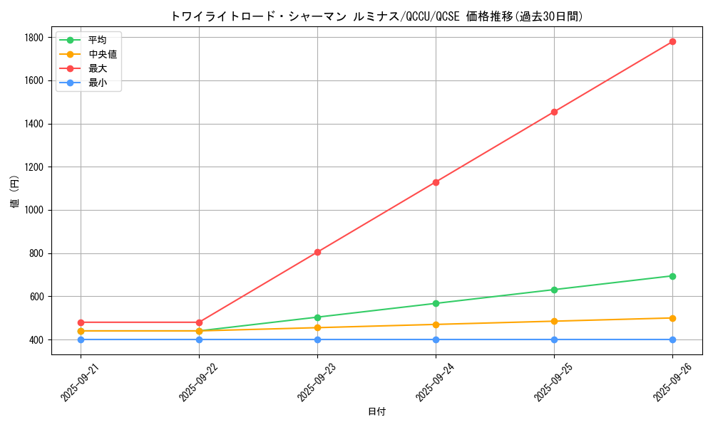 card_5302_series_2798_rarity_408_graph