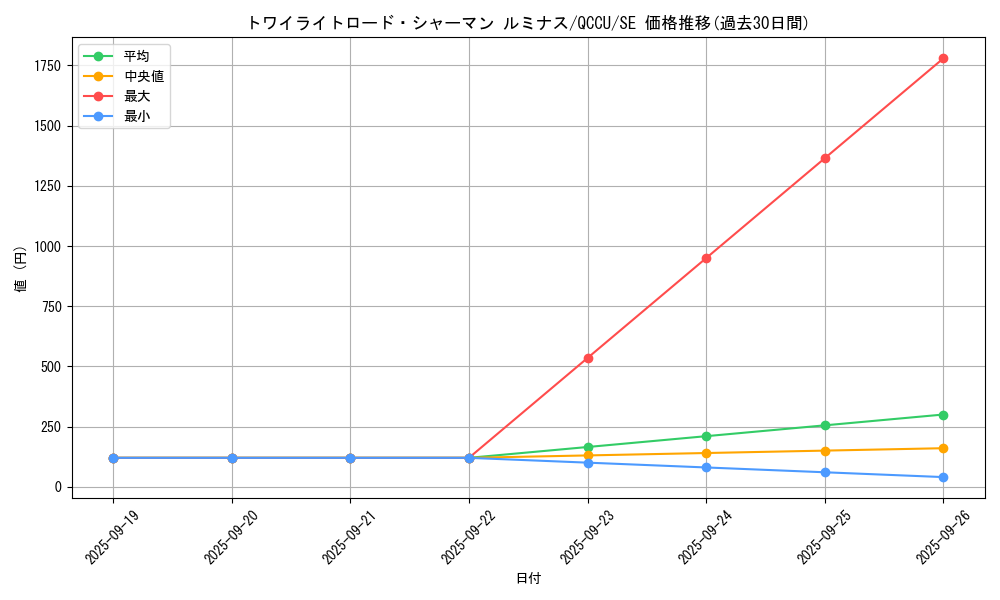 card_5302_series_2798_rarity_5_graph