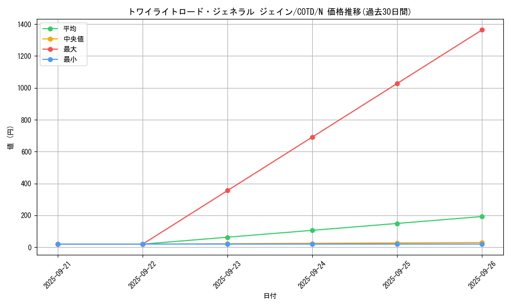 card_5303_series_11997_rarity_1_graph
