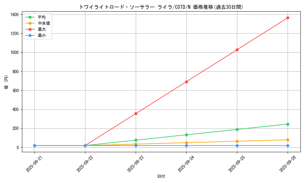 card_5304_series_11997_rarity_1_graph
