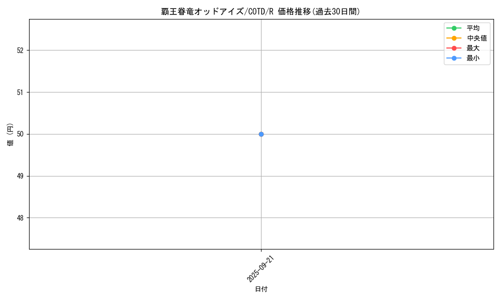card_5307_series_11997_rarity_62_graph