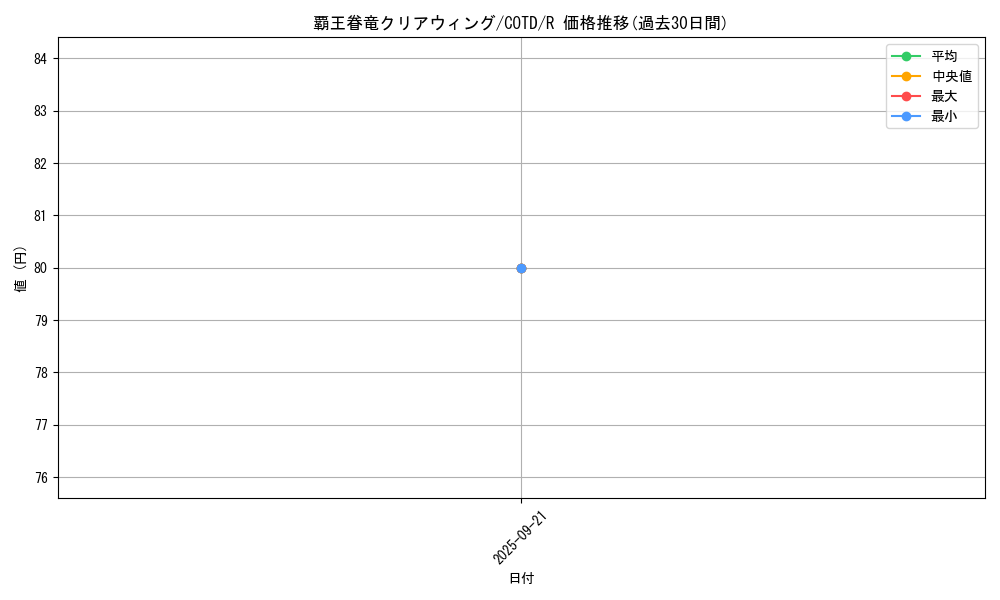 card_5308_series_11997_rarity_62_graph