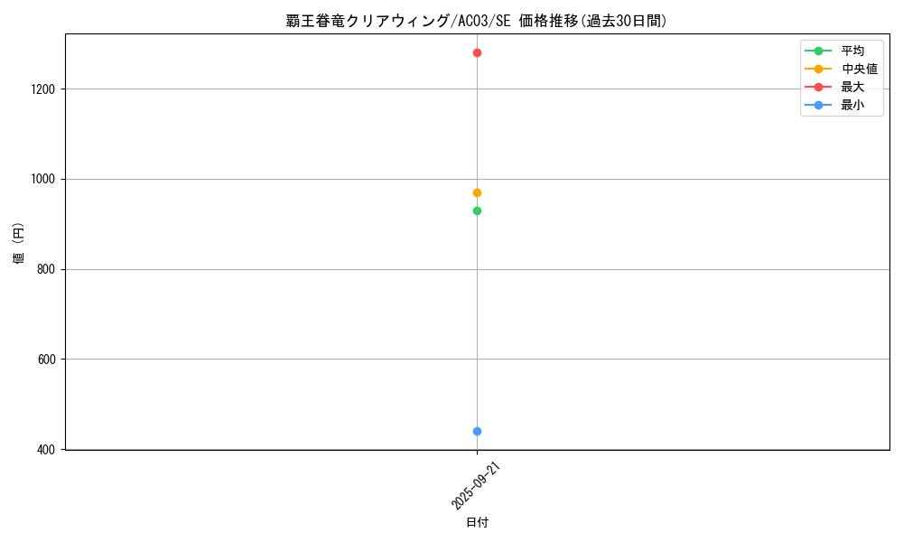 card_5308_series_2517_rarity_5_graph