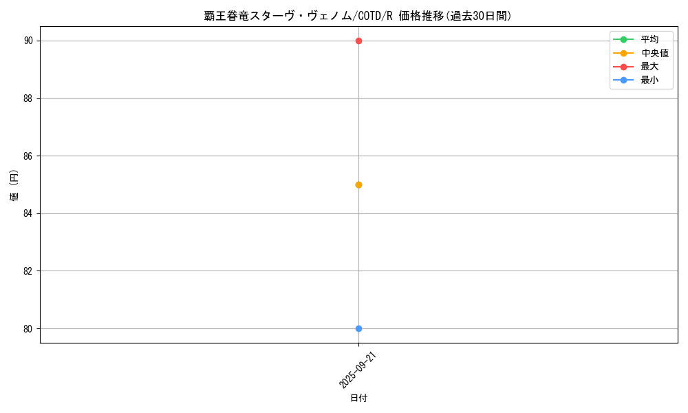 card_5309_series_11997_rarity_62_graph