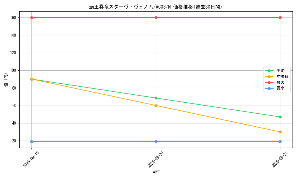 card_5309_series_2517_rarity_1_graph