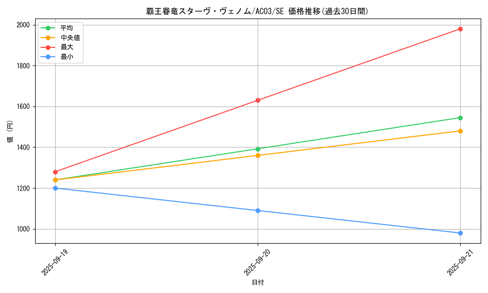 card_5309_series_2517_rarity_5_graph