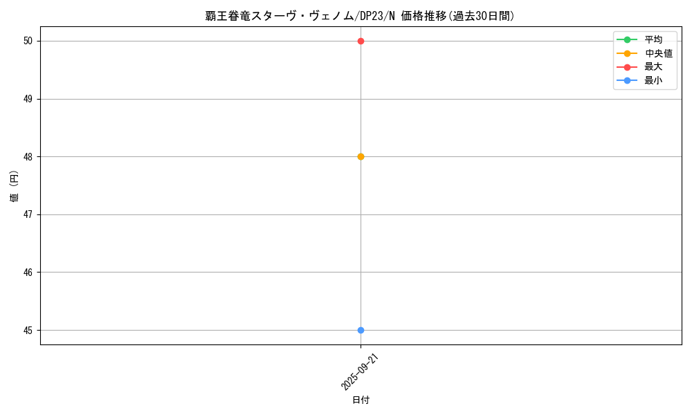 card_5309_series_7982_rarity_1_graph