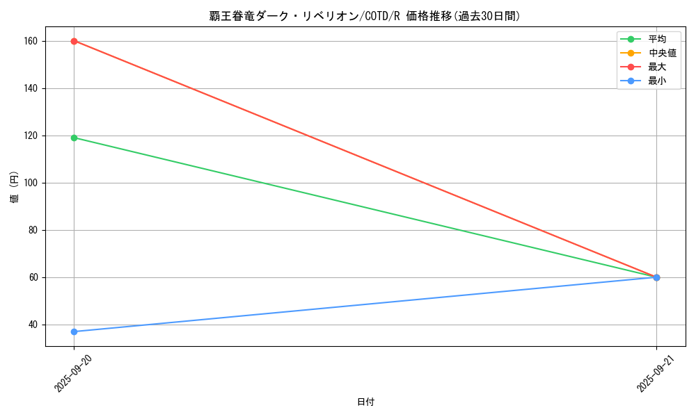 card_5310_series_11997_rarity_62_graph