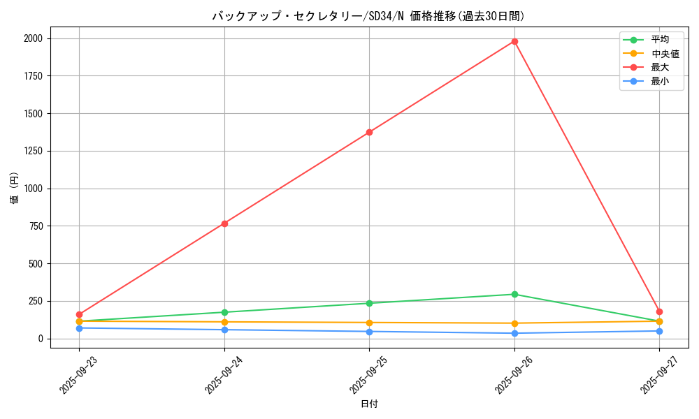 card_5313_series_10316_rarity_1_graph