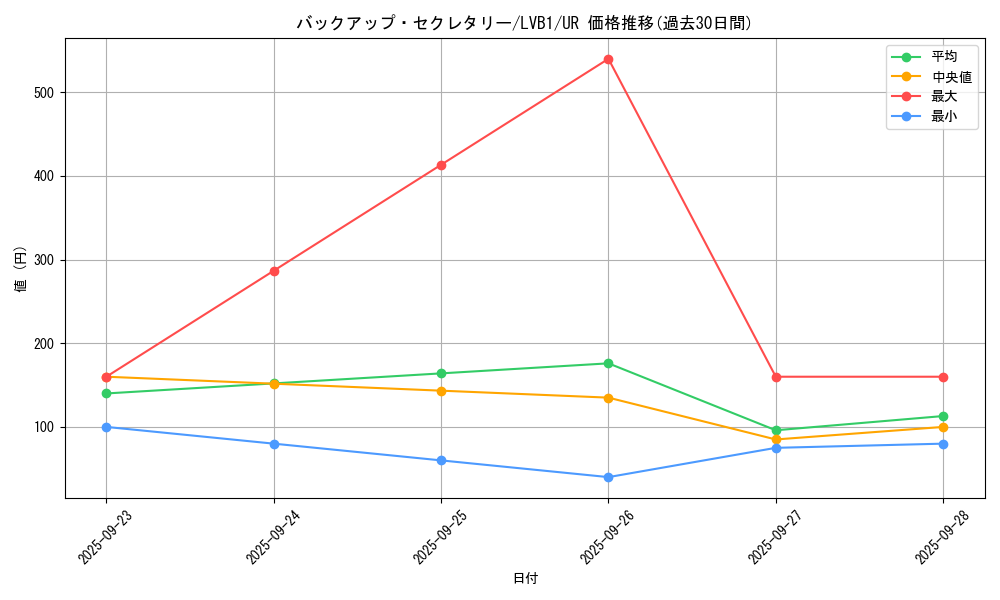 card_5313_series_11119_rarity_7_graph