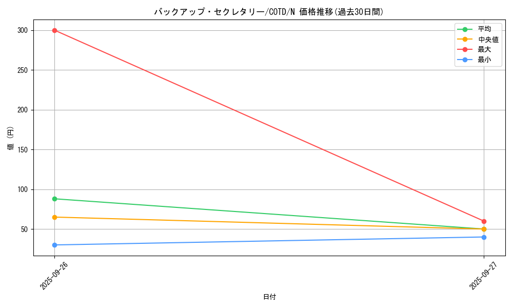 card_5313_series_11997_rarity_1_graph