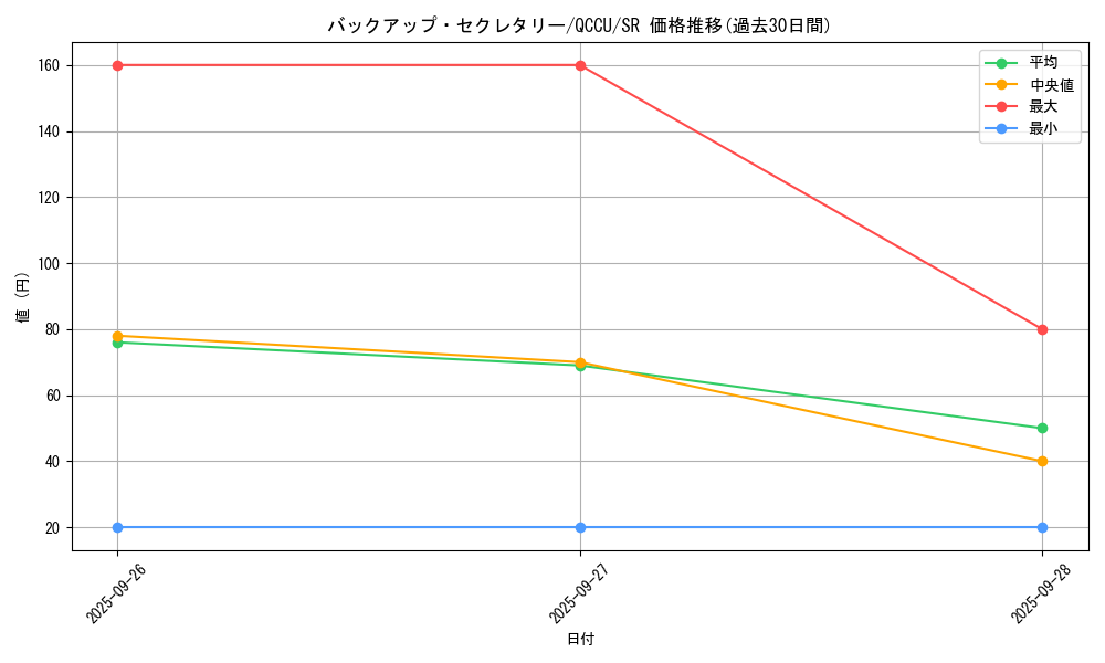 card_5313_series_2798_rarity_3_graph