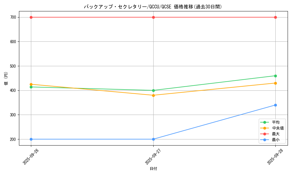 card_5313_series_2798_rarity_408_graph