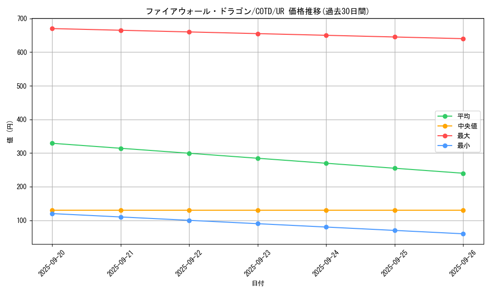 card_5317_series_11997_rarity_7_graph