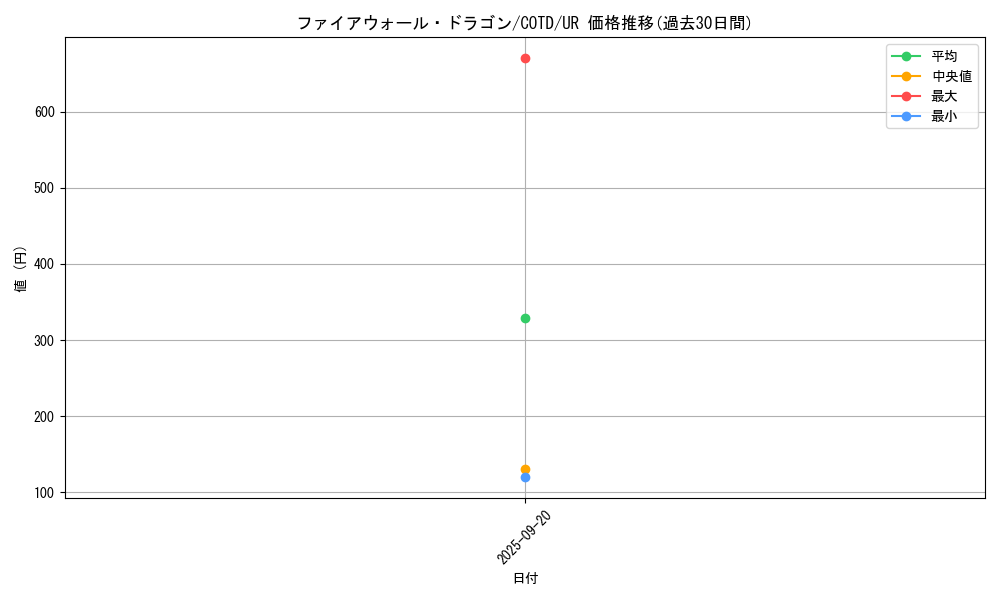 card_5317_series_11997_rarity_7_graph