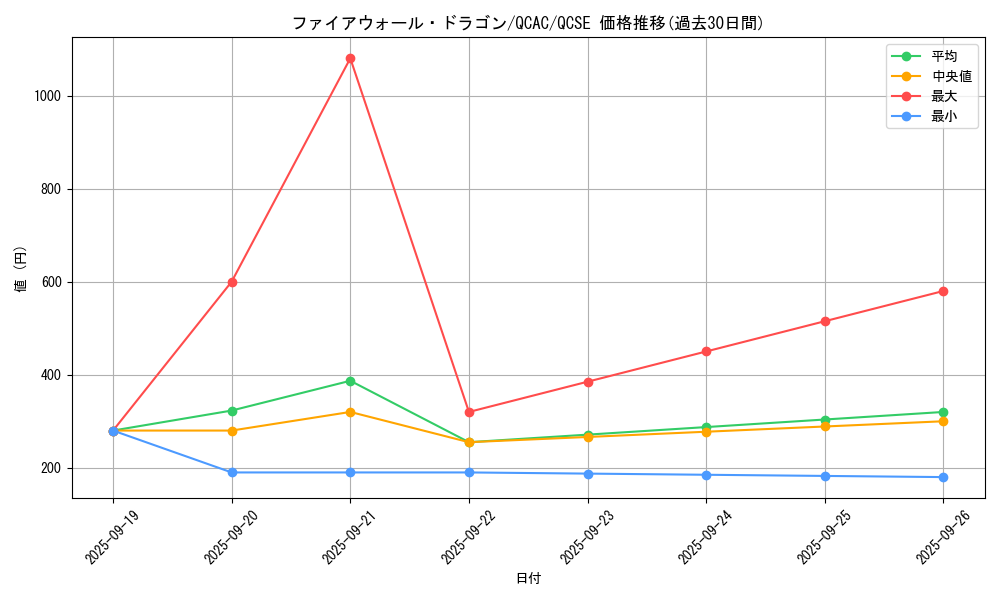 card_5317_series_2361_rarity_408_graph