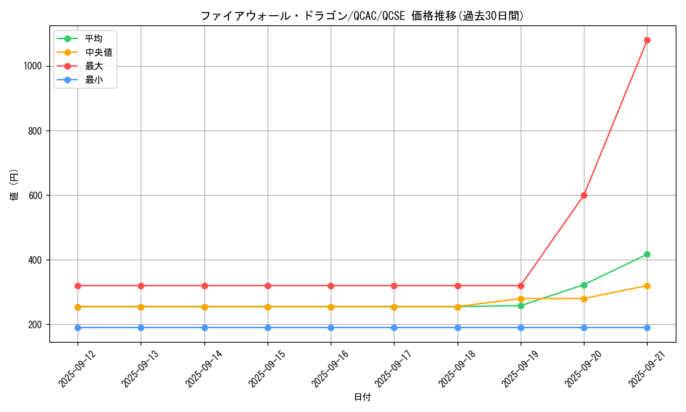 card_5317_series_2361_rarity_408_graph