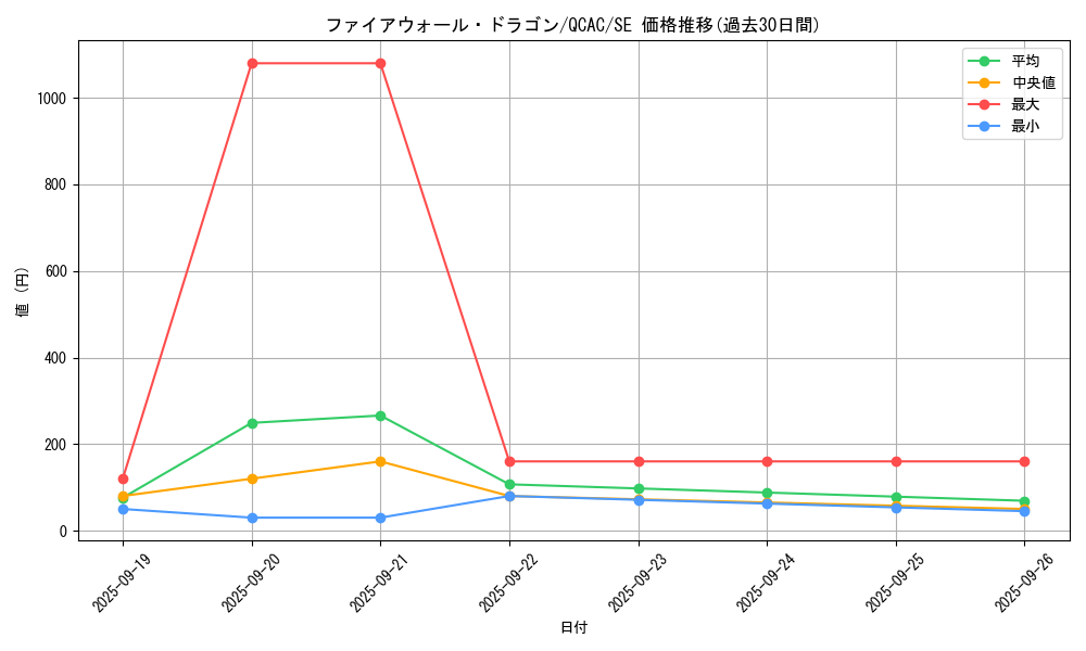 card_5317_series_2361_rarity_5_graph