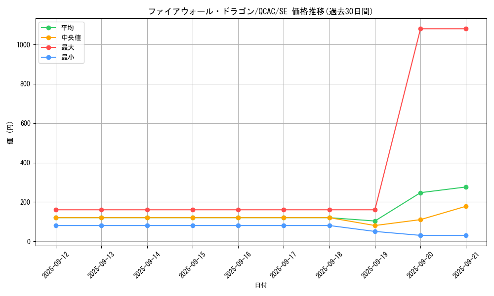 card_5317_series_2361_rarity_5_graph