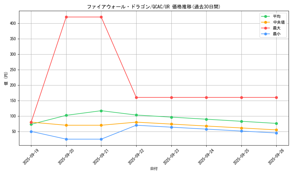 card_5317_series_2361_rarity_7_graph