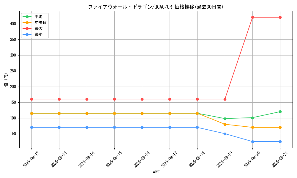 card_5317_series_2361_rarity_7_graph