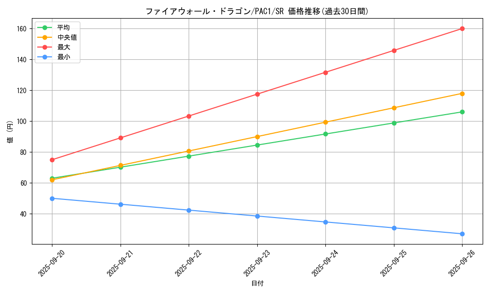 card_5317_series_7610_rarity_3_graph