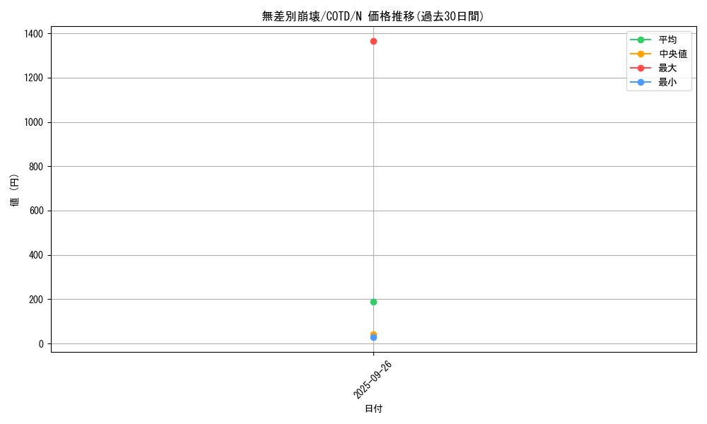 card_5321_series_11997_rarity_1_graph