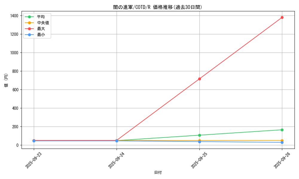card_5322_series_11997_rarity_62_graph