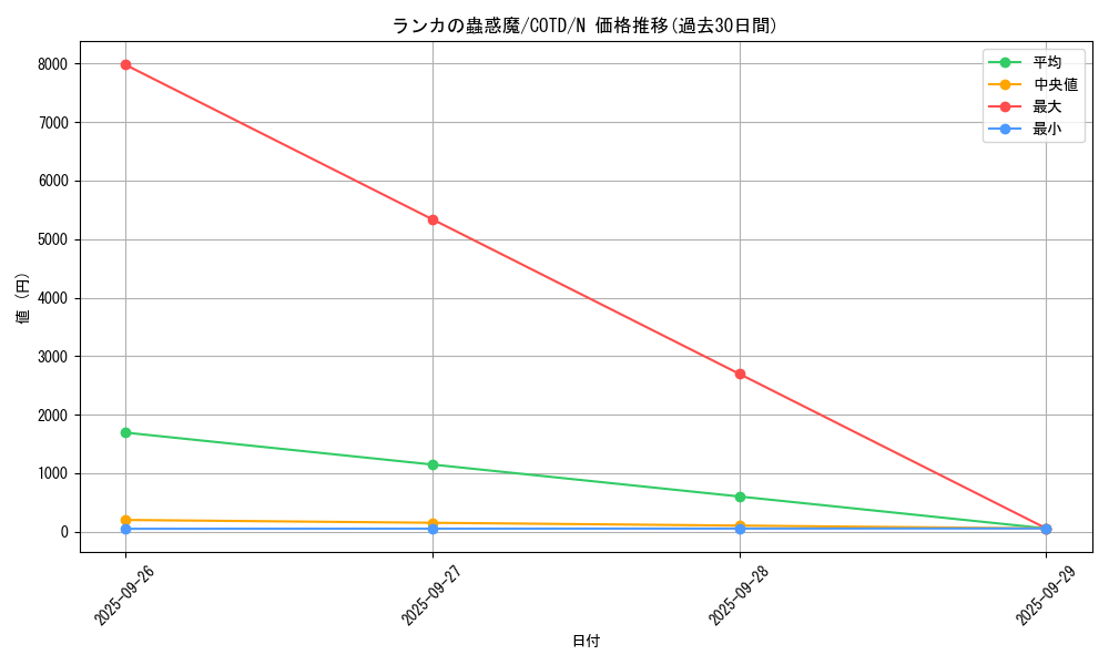 card_5323_series_11997_rarity_1_graph