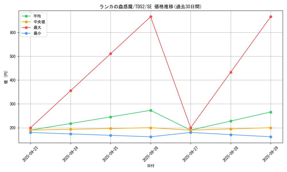 card_5323_series_3215_rarity_5_graph