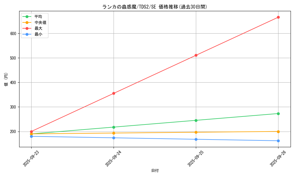 card_5323_series_3215_rarity_5_graph