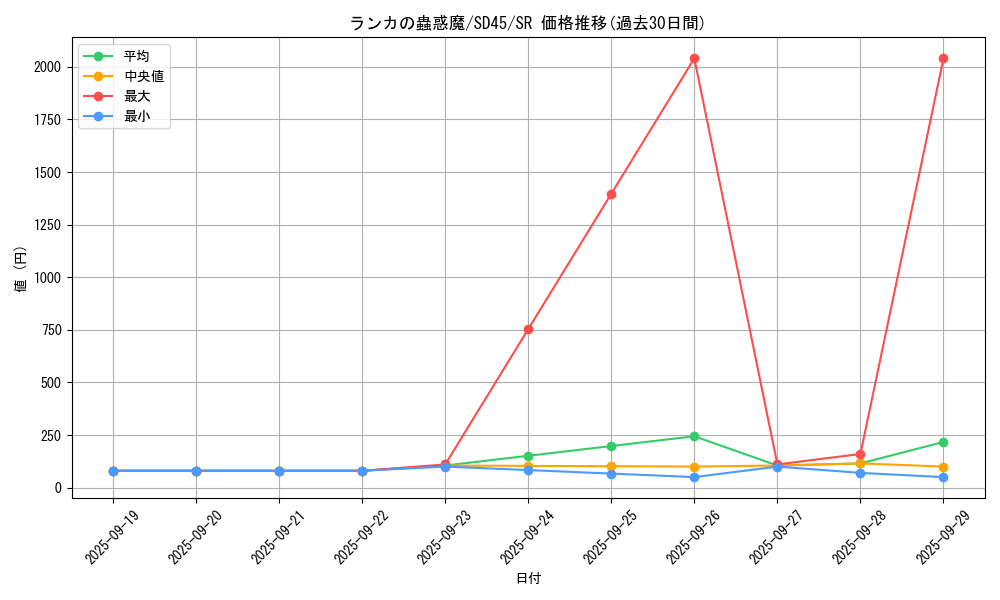 card_5323_series_3216_rarity_3_graph