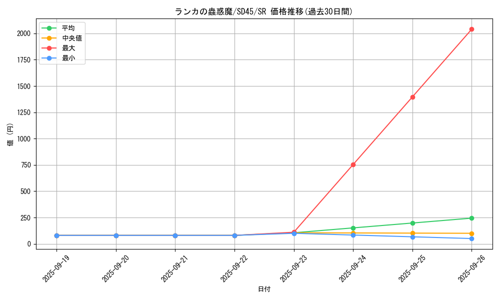 card_5323_series_3216_rarity_3_graph