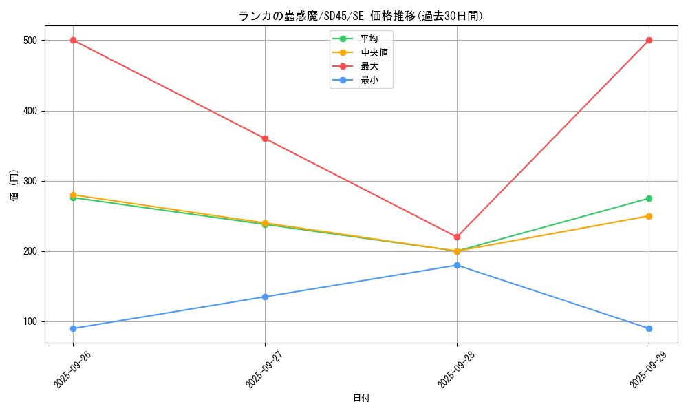 card_5323_series_3216_rarity_5_graph