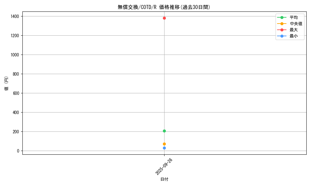 card_5325_series_11997_rarity_62_graph