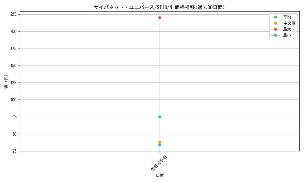 card_5330_series_10672_rarity_1_graph
