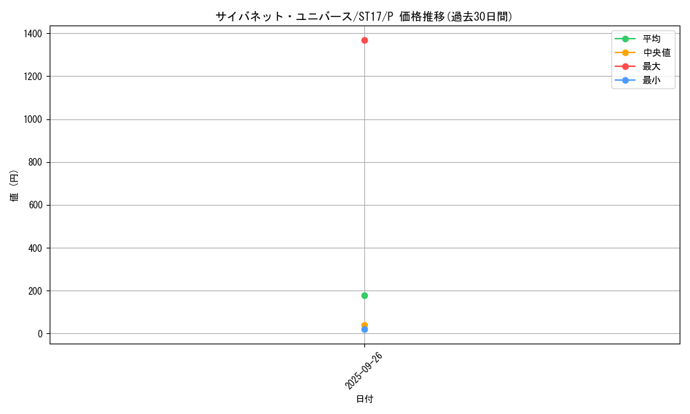 card_5330_series_12185_rarity_2_graph