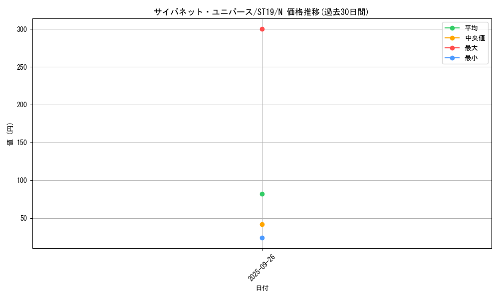 card_5330_series_9071_rarity_1_graph
