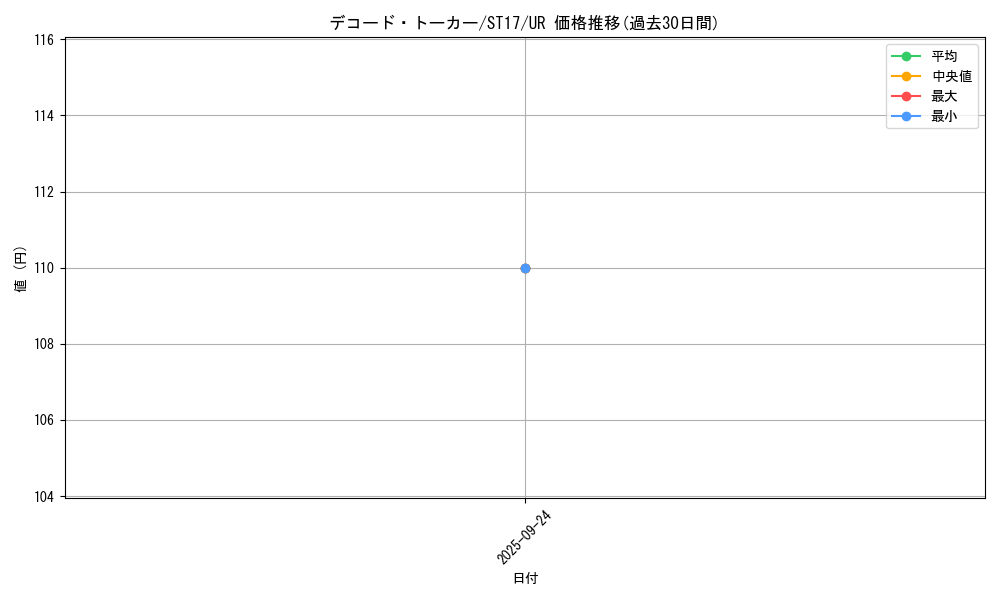 card_5331_series_12185_rarity_7_graph