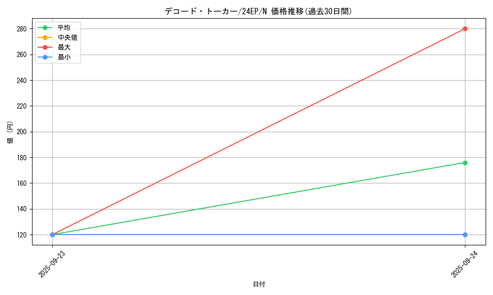 card_5331_series_12187_rarity_1_graph